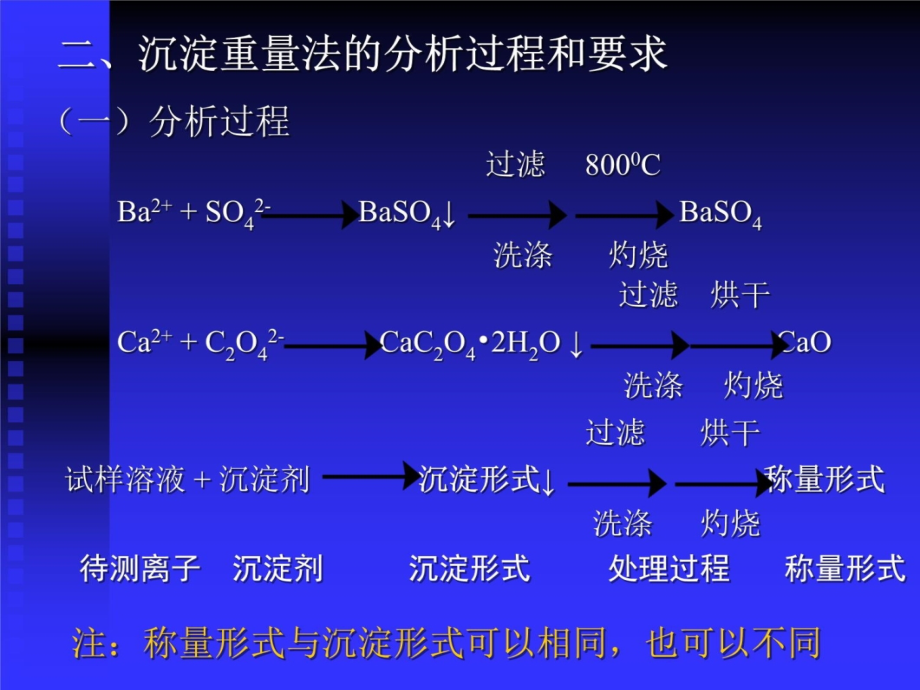 第八章重量分析和沉淀滴定法复习课程_第4页