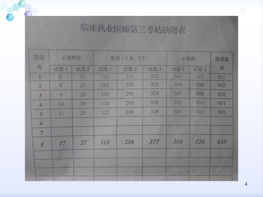 2013年执业医师技能考试考前冲刺培训(总结得相当详细)知识课件_第4页