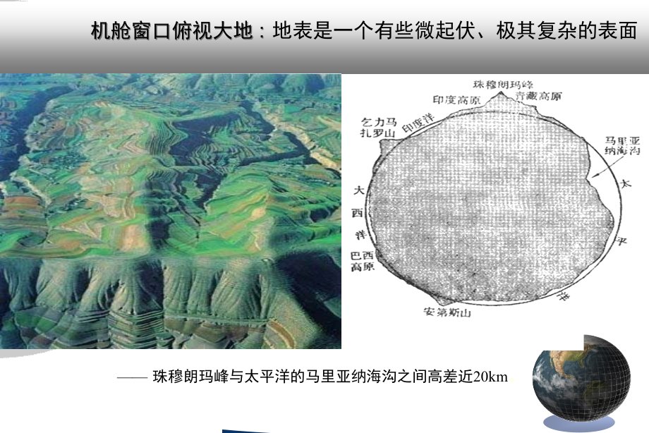 第二章地图数学基础09194幻灯片课件_第5页