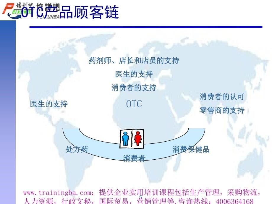 OTC促销拜访技能培训1讲课资料_第5页