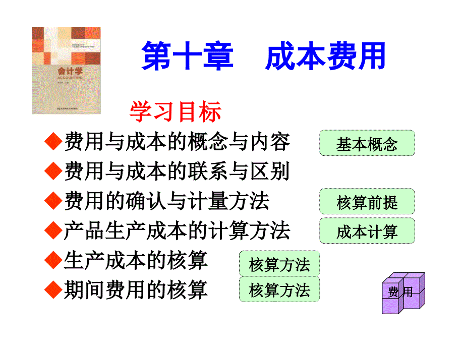 10第十章成本费用174101教学材料_第1页