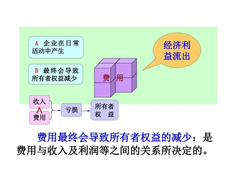 10第十章成本费用174101教学材料_第5页