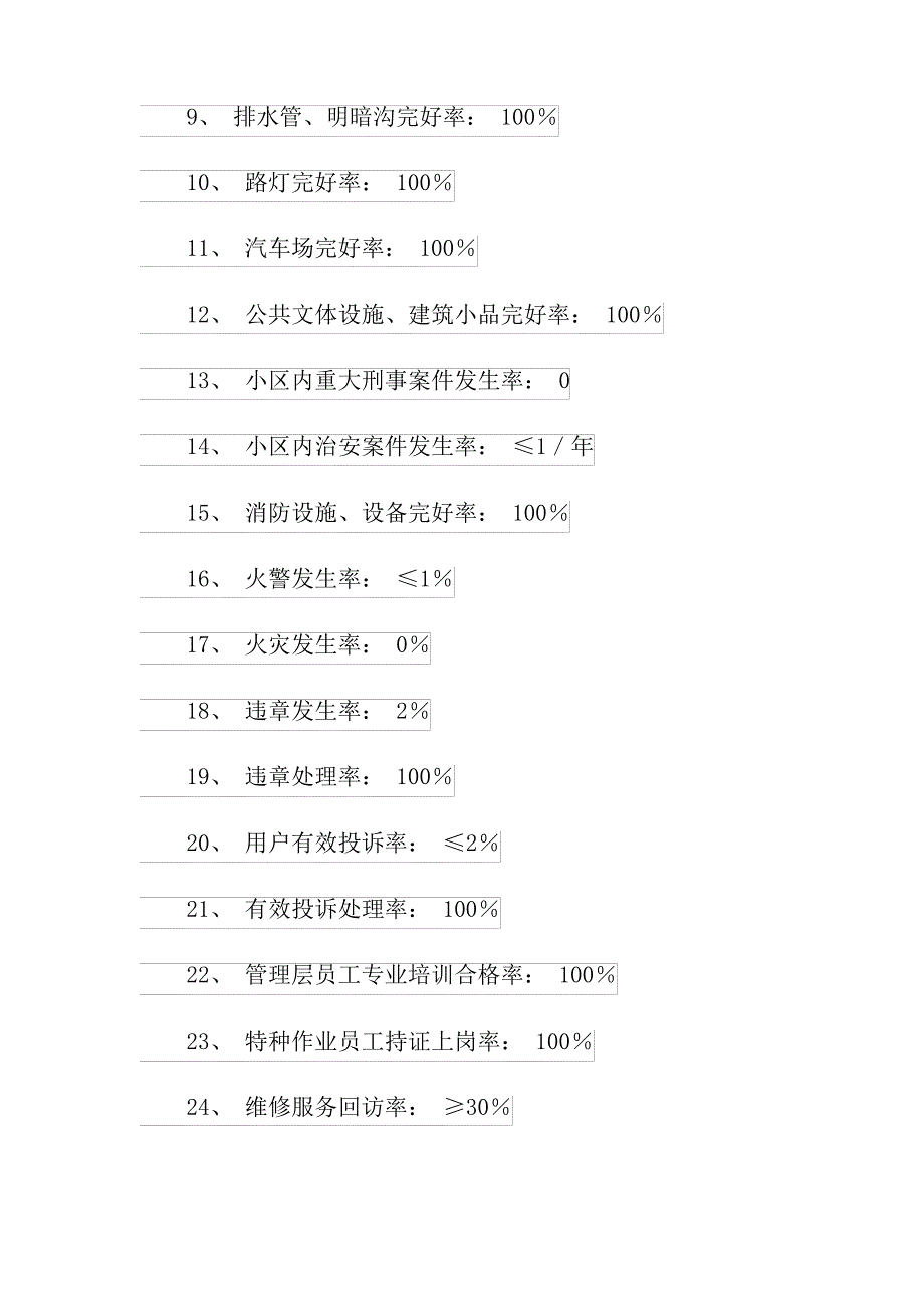 2021年小区物业管理(精选5篇)_第3页