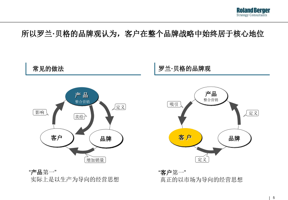 整合营销内部培训教学提纲_第5页