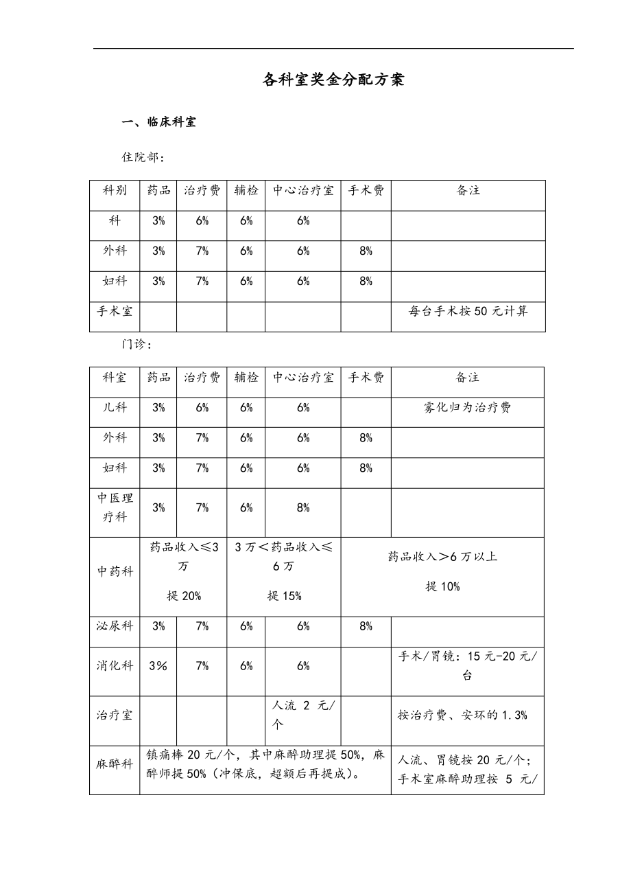 医院新颖绩效分配方案设计(全)_第2页