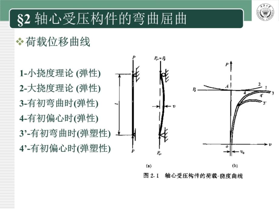 轴心受压构件的弯曲屈曲2教学提纲_第4页