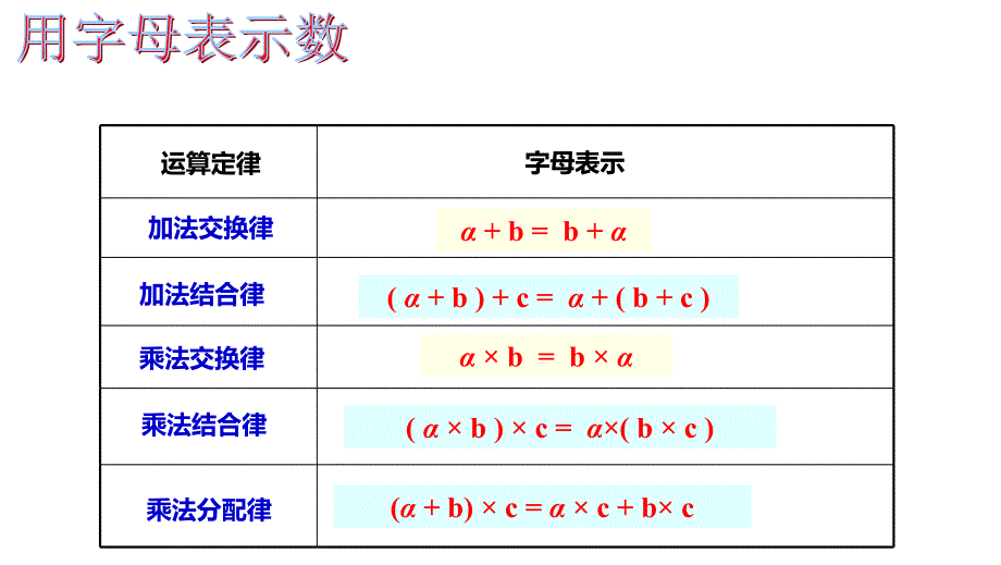 西师大版五年级数学下册七、总复习 第4课时 方程_第2页