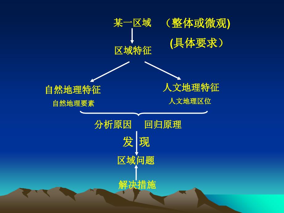 文科综合能力培养教学案例_第1页