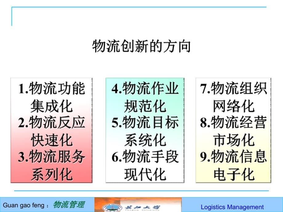 第六讲物流管理创新与物流金融3教学材料_第5页