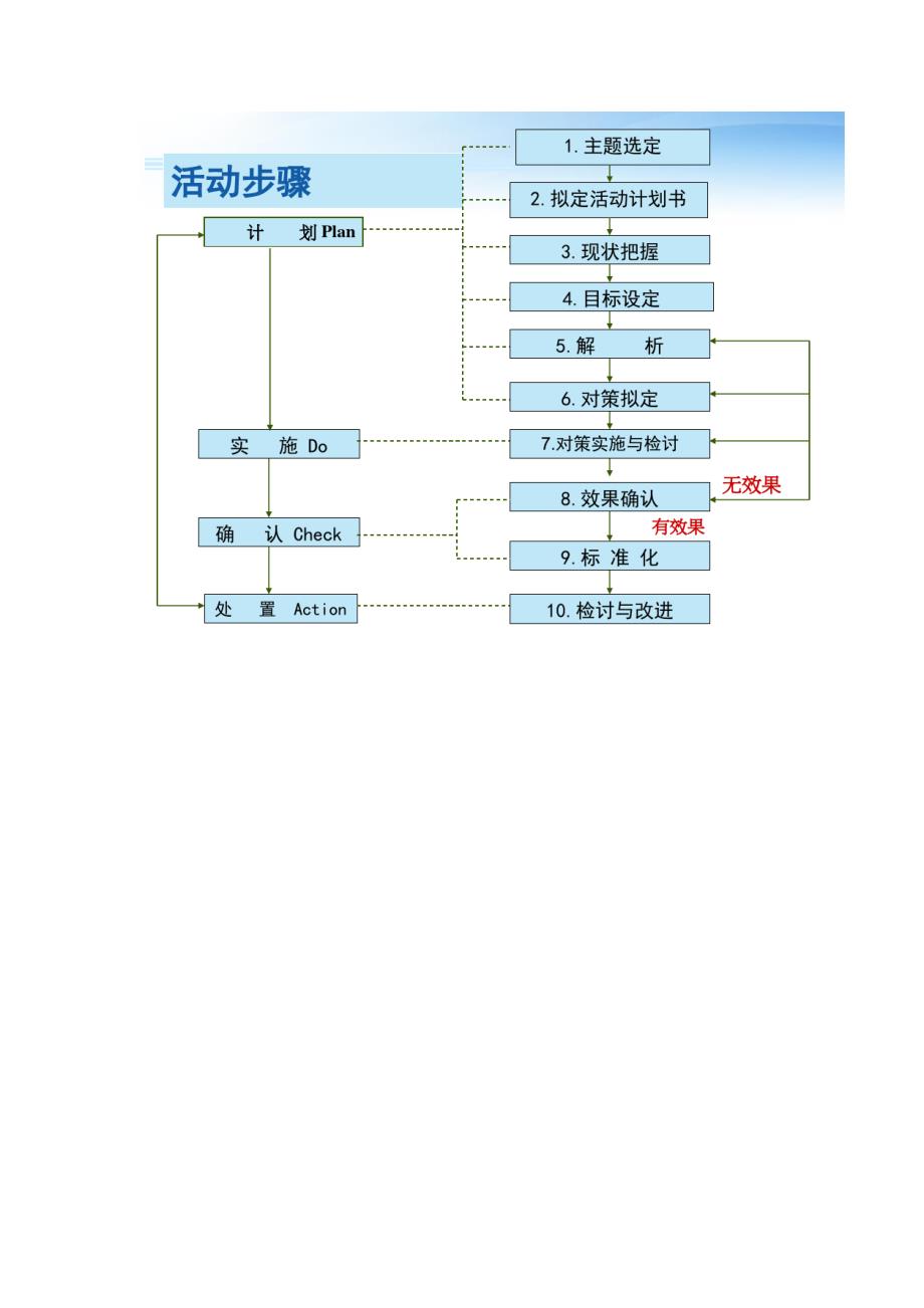 医院QC总结汇报课件(49页)_第4页