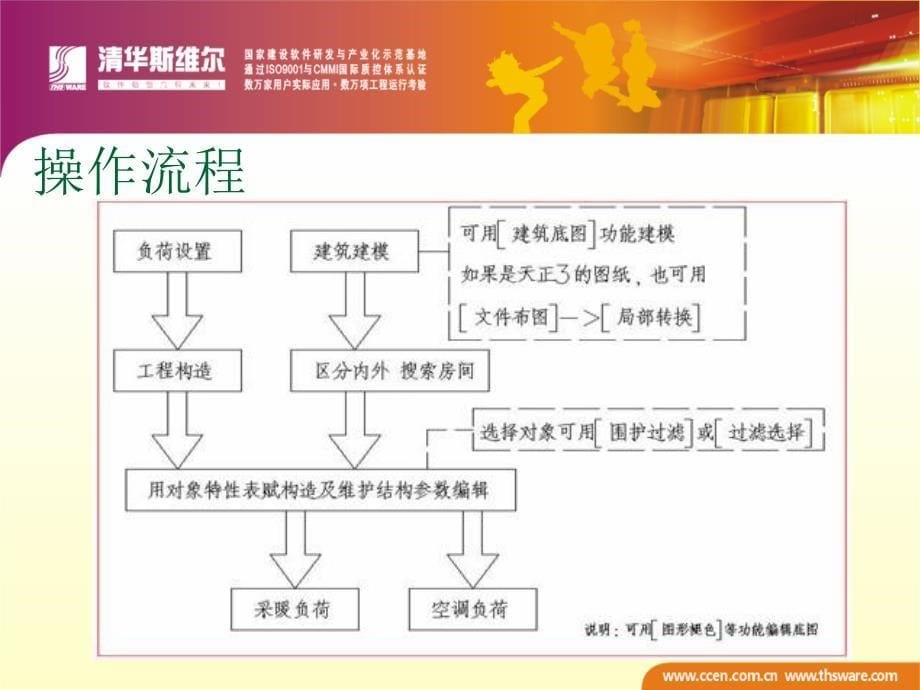 清华斯维尔设备设计与暖通负荷工程实例高级教程ppt模版课教学案例_第5页