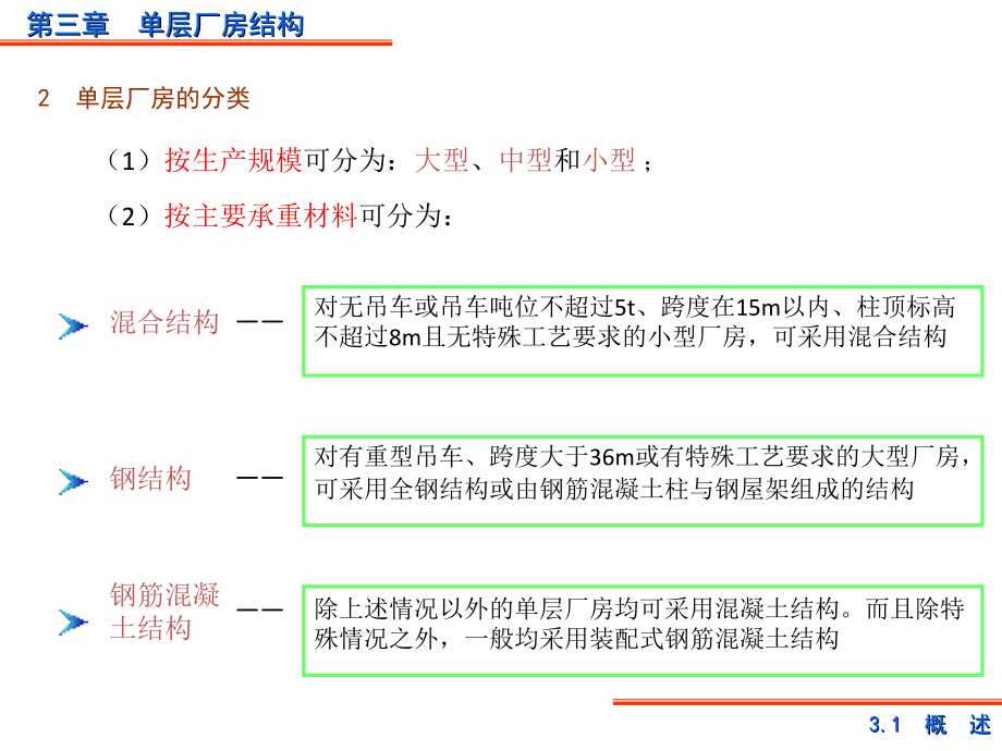 单层厂房结构3知识分享_第3页