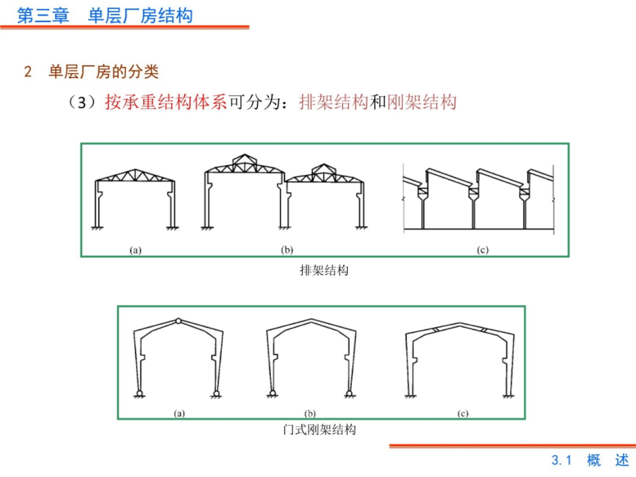 单层厂房结构3知识分享_第4页