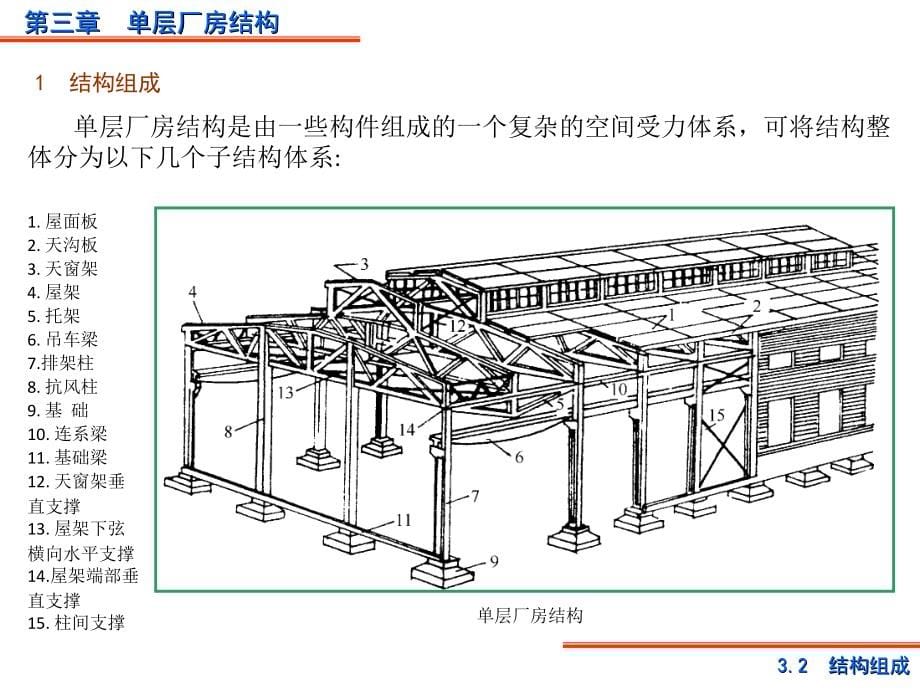 单层厂房结构3知识分享_第5页