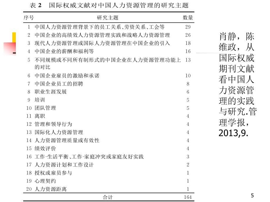 人力资源管理理论在旅游业中的运用讲义PPT课件_第5页