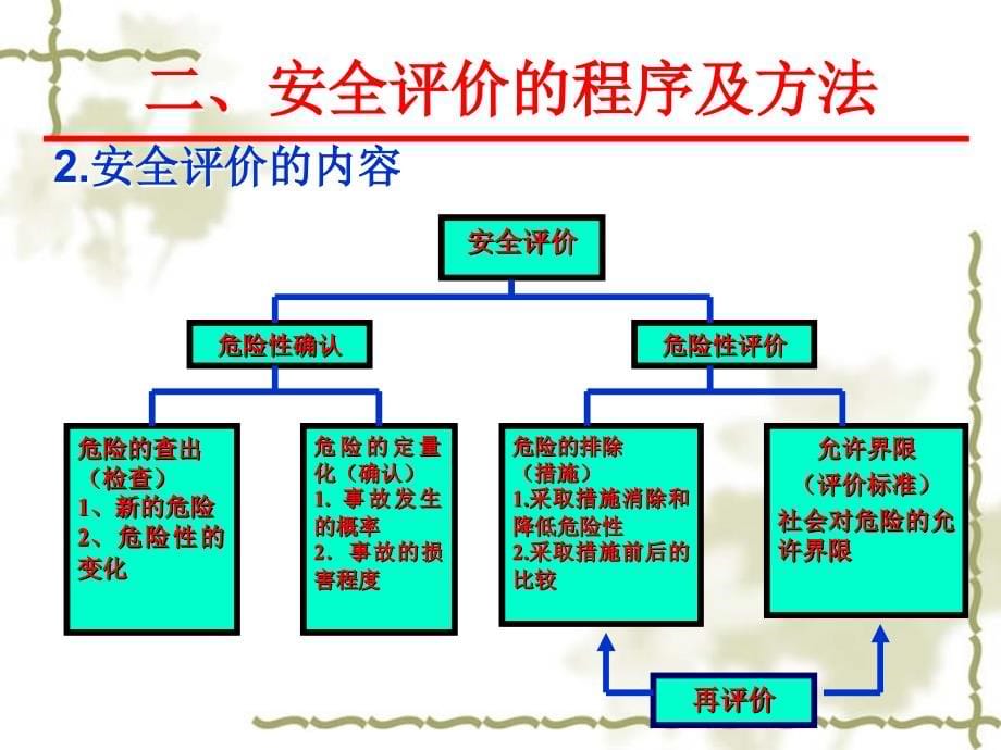 系统安全评价技术培训PPT课件_第5页