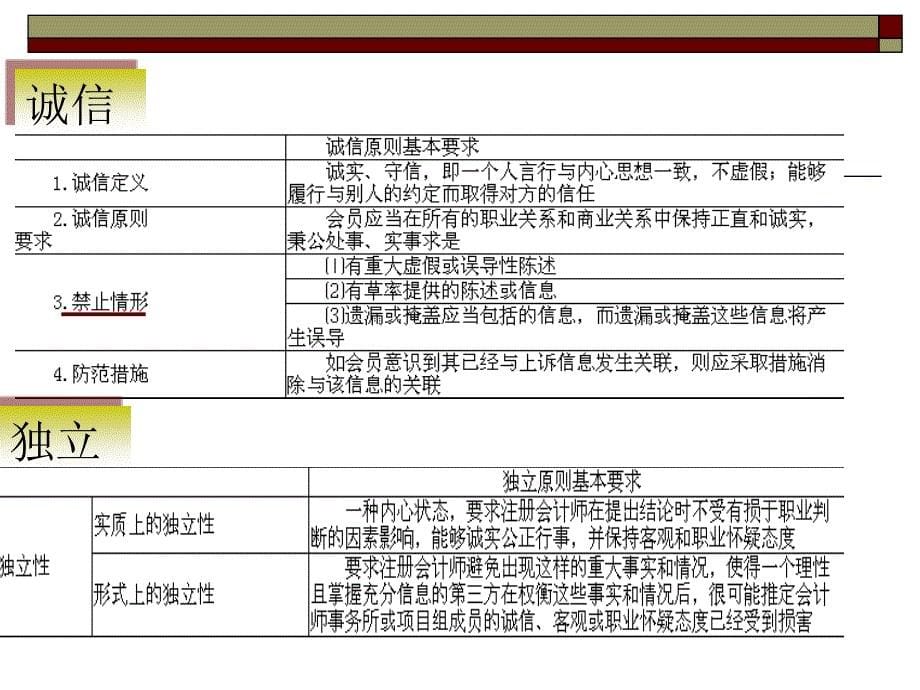 第五章职业道德基本原则和概念框架3资料讲解_第5页