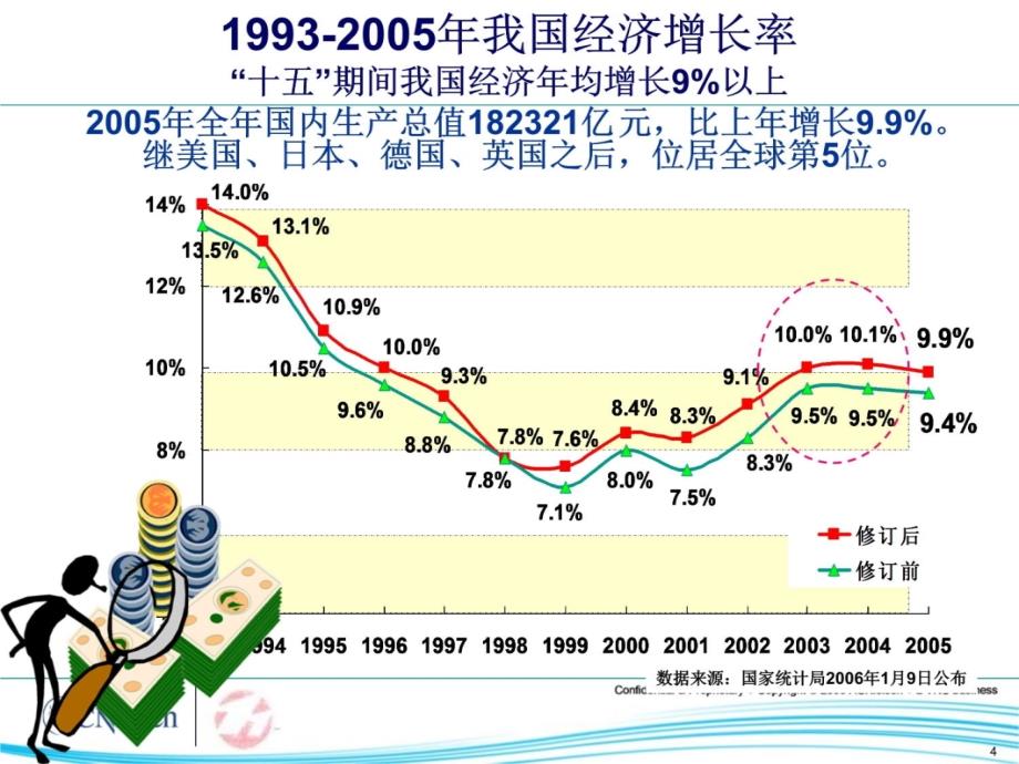 AC尼尔森零售研究会议回顾零售业发展2教学材料_第4页