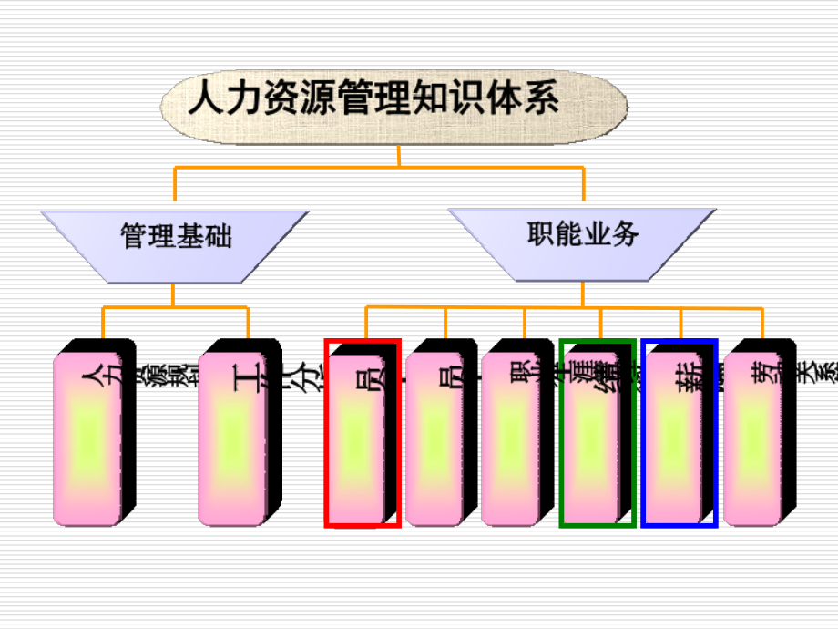 三级绩效1讲义教材_第2页