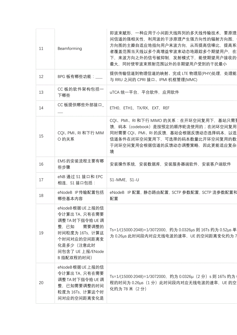 TDDLTE中兴面试题库中兴认证题库300道面试题_第3页