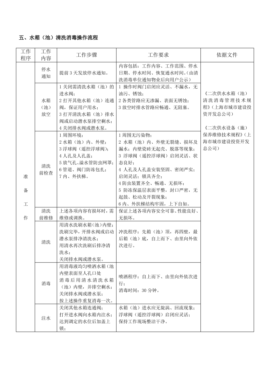 水箱清洗方案._第3页