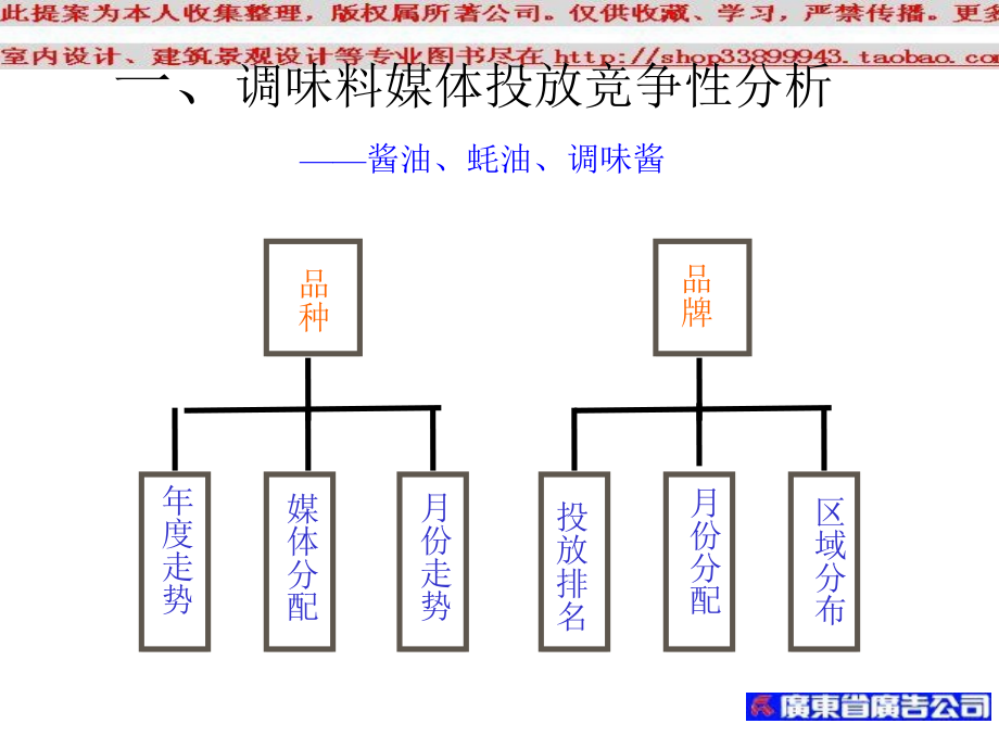 海天调味料广告媒介策划书模板讲课教案_第3页