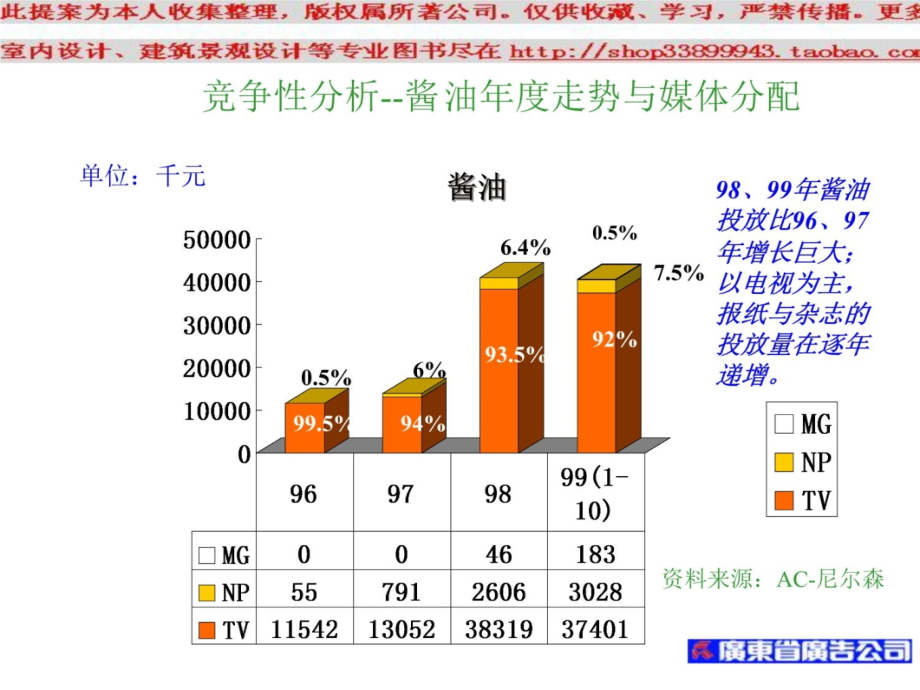 海天调味料广告媒介策划书模板讲课教案_第4页