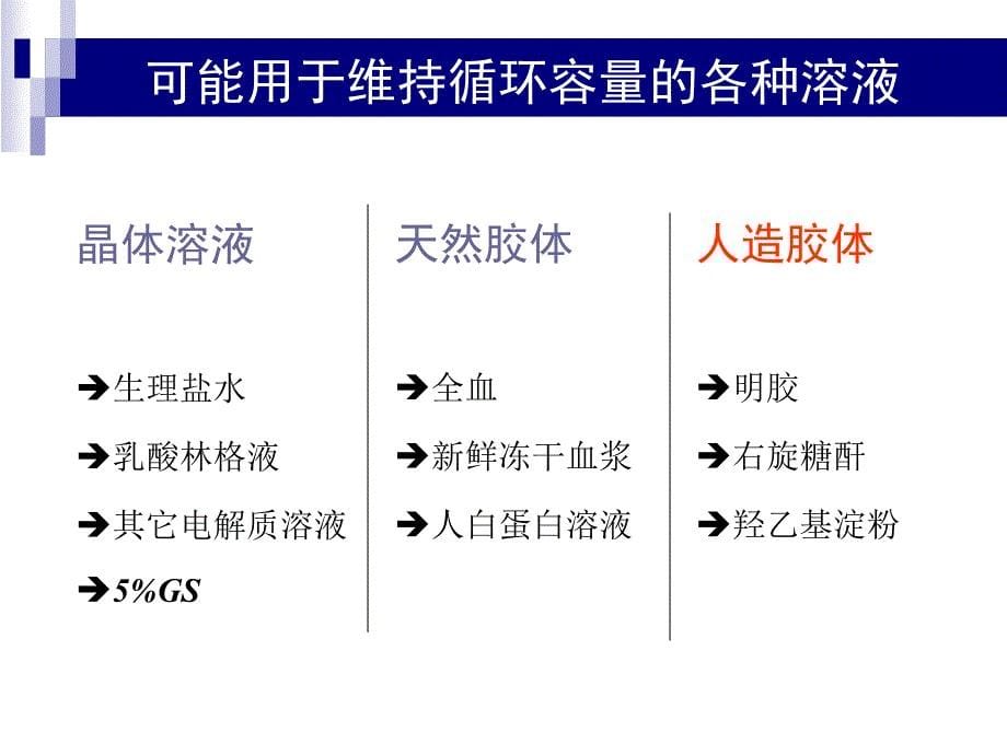 危重病人液体治疗教学教材_第5页