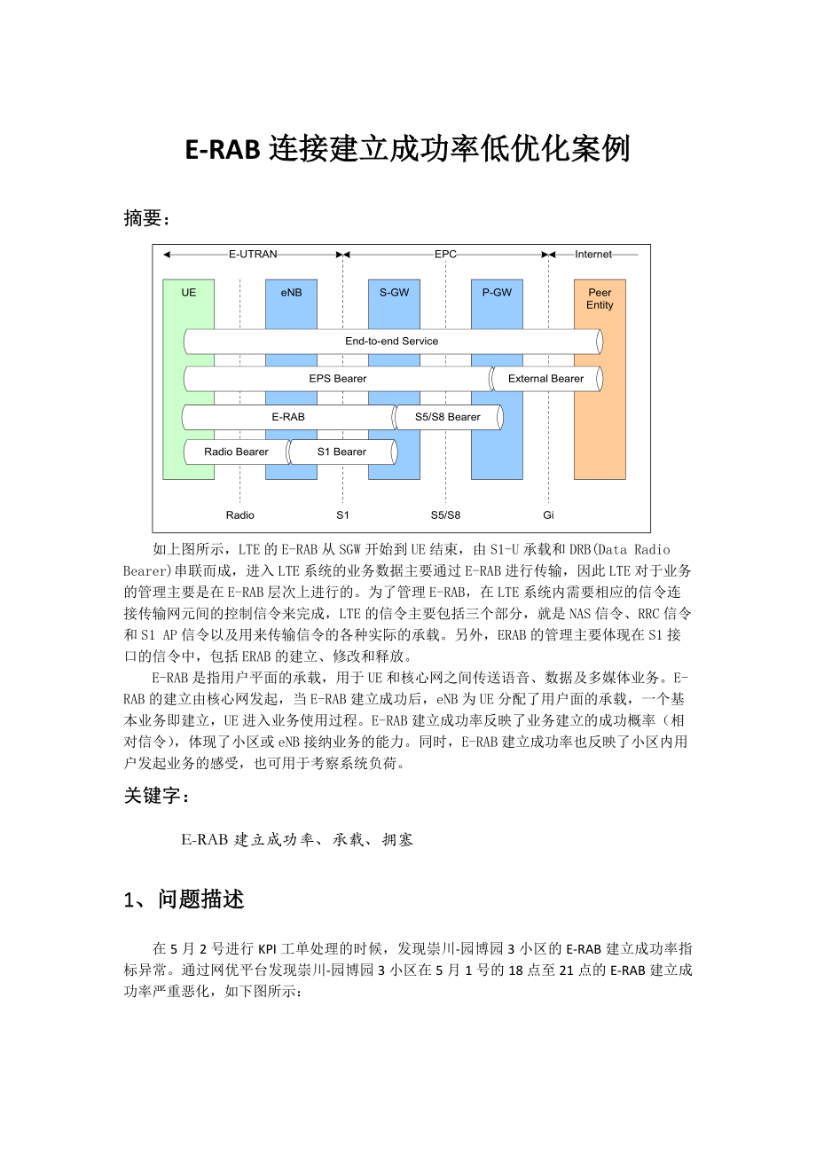 ERAB连接建立成功率低优化案例5月_第1页