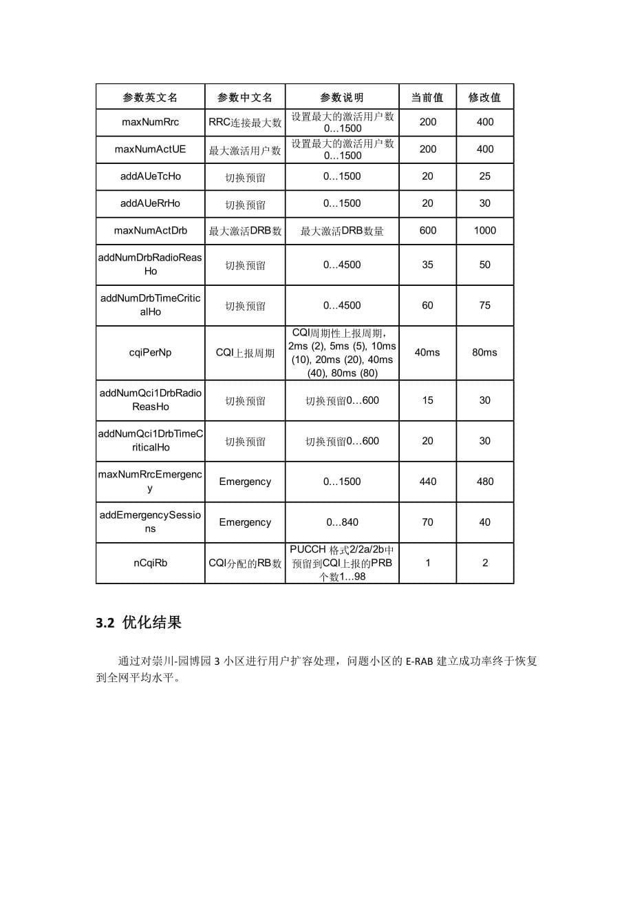 ERAB连接建立成功率低优化案例5月_第5页