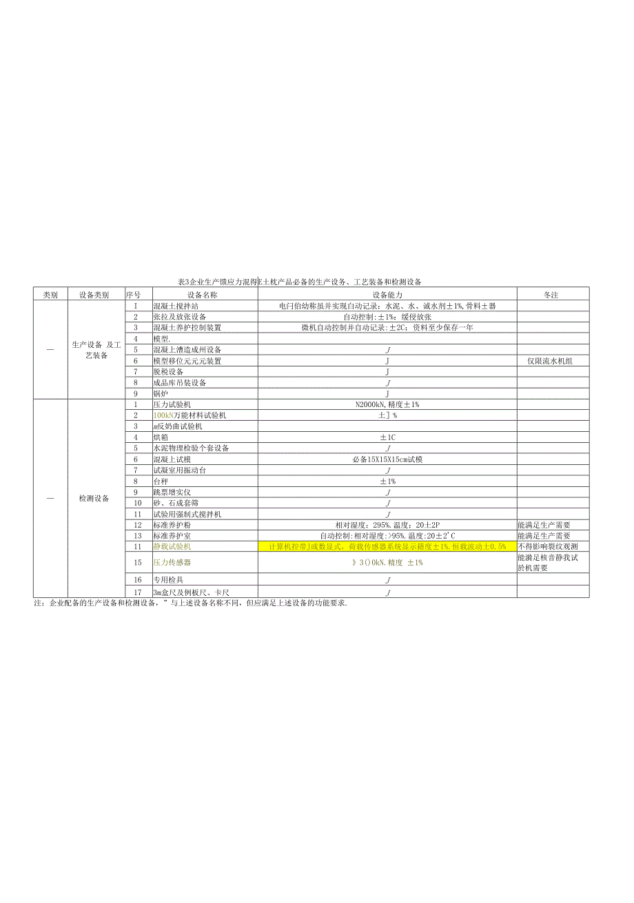 轨枕许可证实施细则更新_第2页