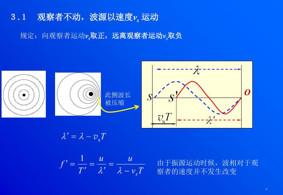 weibo 多普勒效应与液体的表面现象2讲义资料_第3页