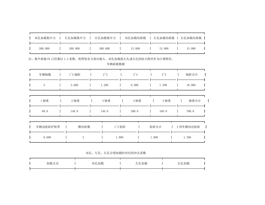 1号（2号）桥墩(桩柱式墩台)计算书_第3页