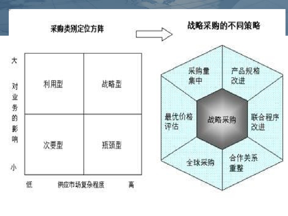 成本分析与议价谈判1幻灯片课件_第5页