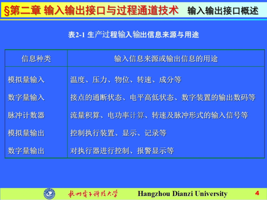 计算机控制系统第2章3教学文稿_第4页