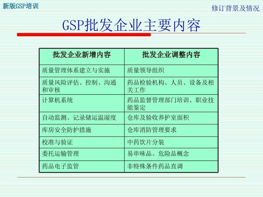 质量管理体系及条款解读20130113教学内容_第5页