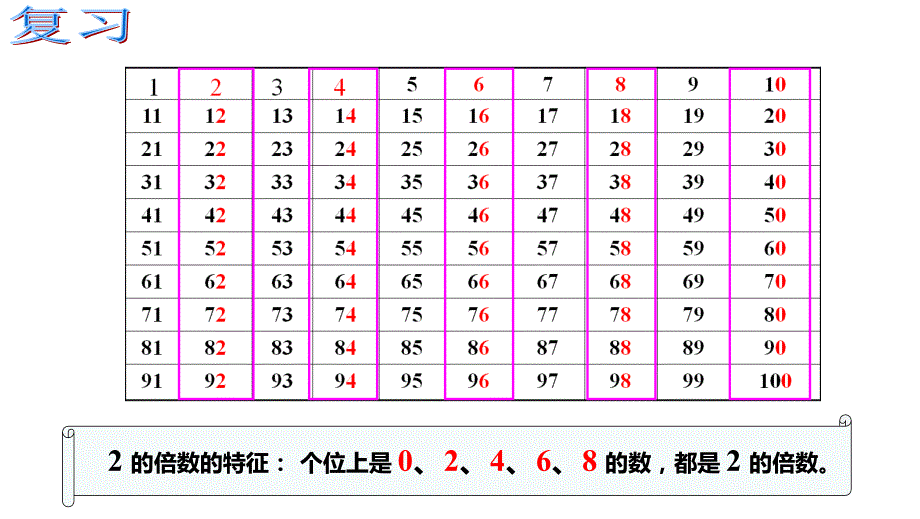 西师大版五年级数学下册一、倍数与因数 第3课时 3的倍数特征_第3页