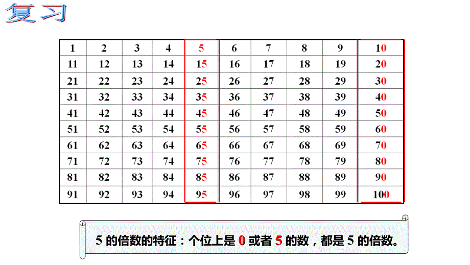 西师大版五年级数学下册一、倍数与因数 第3课时 3的倍数特征_第4页