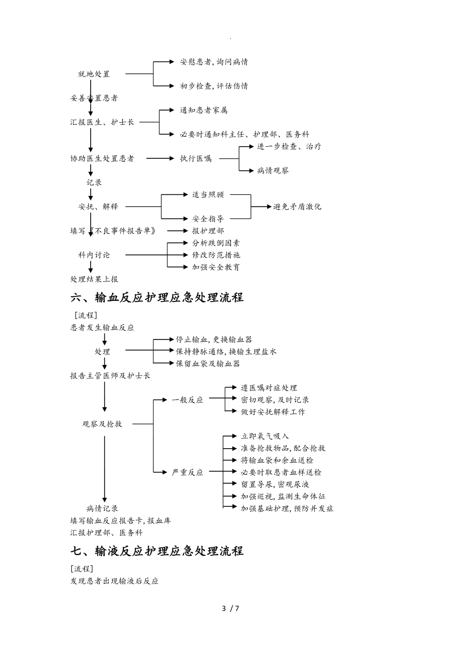 中医科应急处置预案与处理流程图_第3页