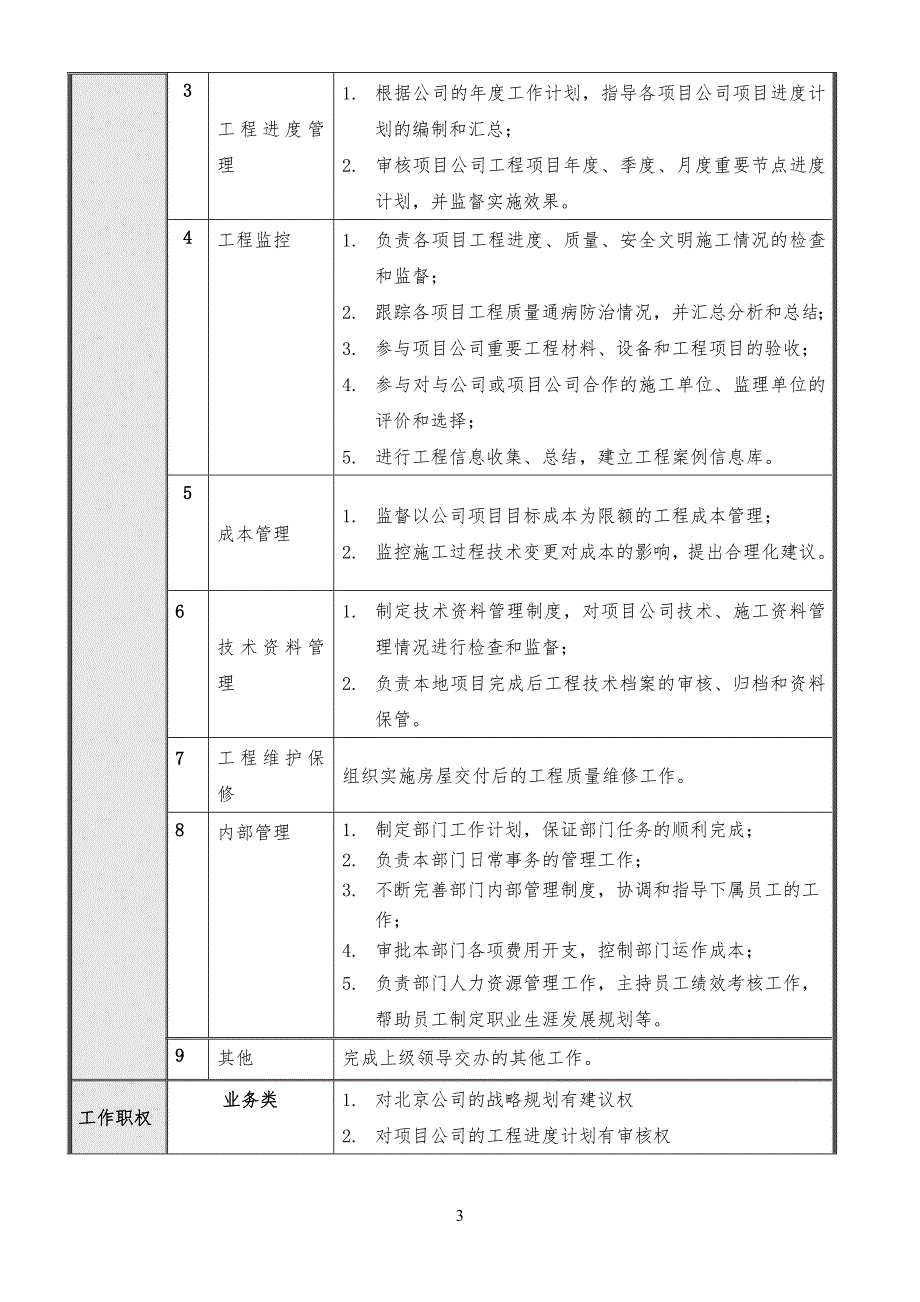 北京公司工程工管理部岗位说明书_第3页