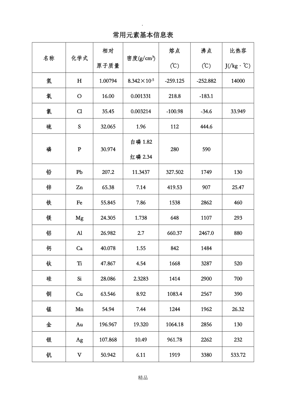 常用元素基本信息表_第1页