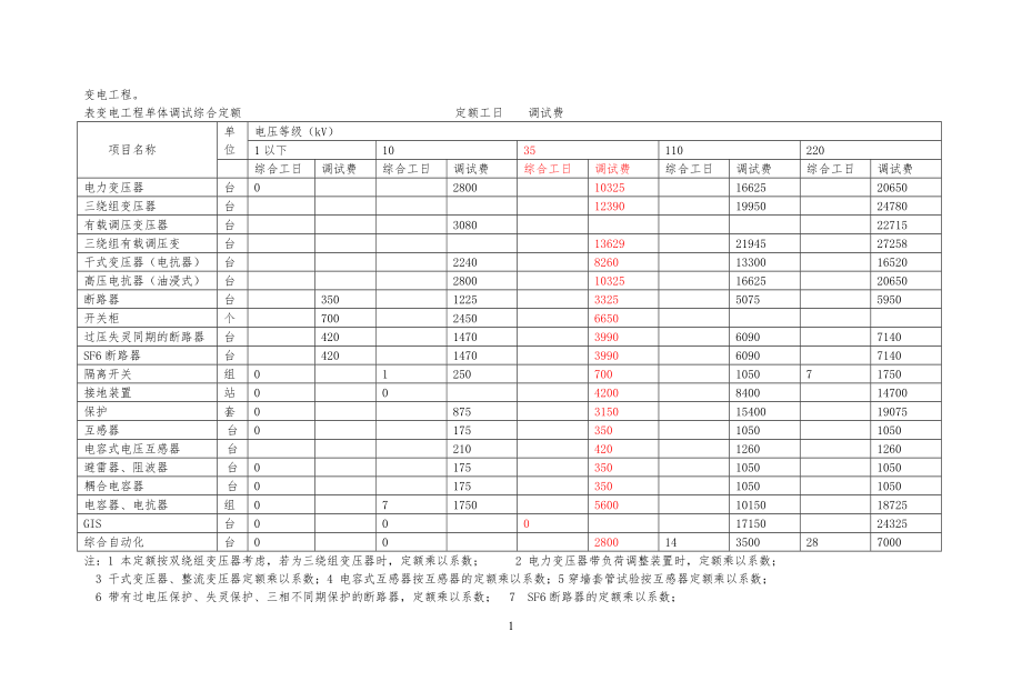 变电工程工定额_第1页