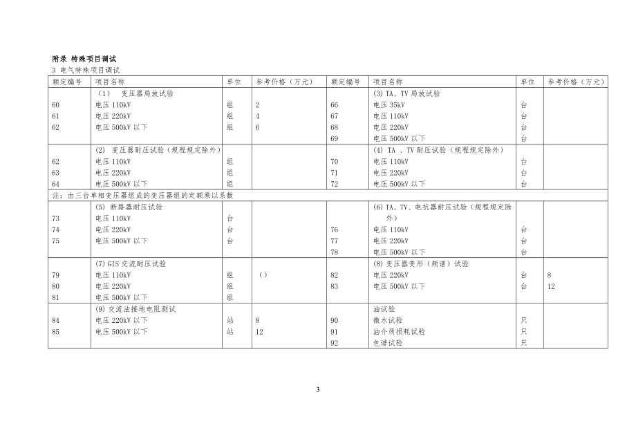 变电工程工定额_第3页