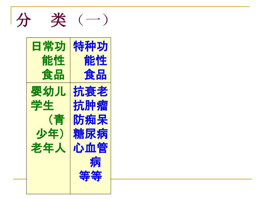 2009功能性食品学课件2教学文稿_第3页