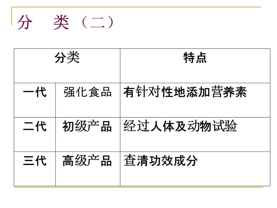 2009功能性食品学课件2教学文稿_第4页