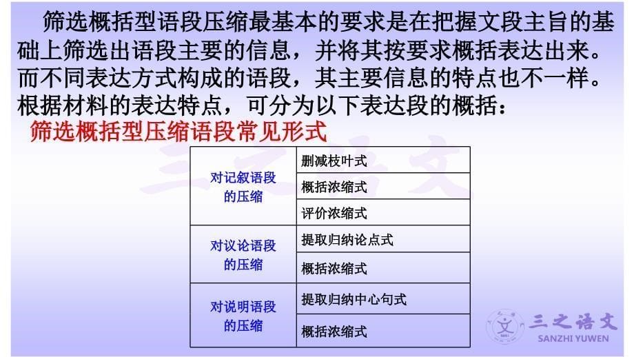 高考语言文字运用之压缩语段技巧点拨ppt课件_第5页