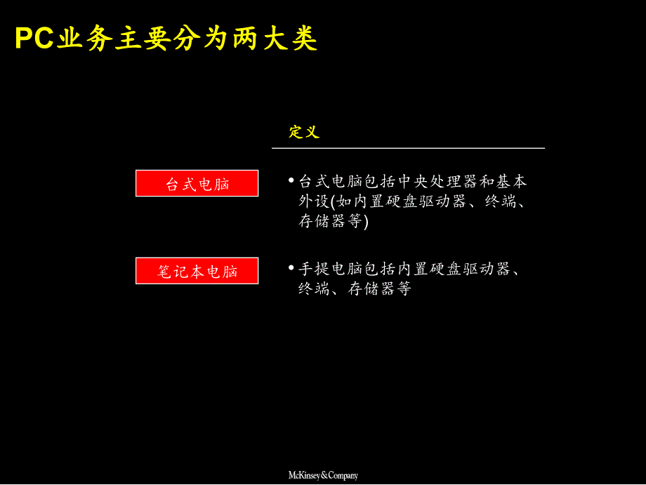 PC国际和中国市场分析2讲解学习_第2页