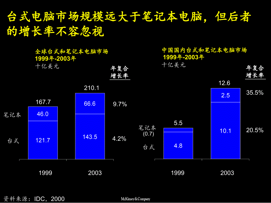 PC国际和中国市场分析2讲解学习_第3页