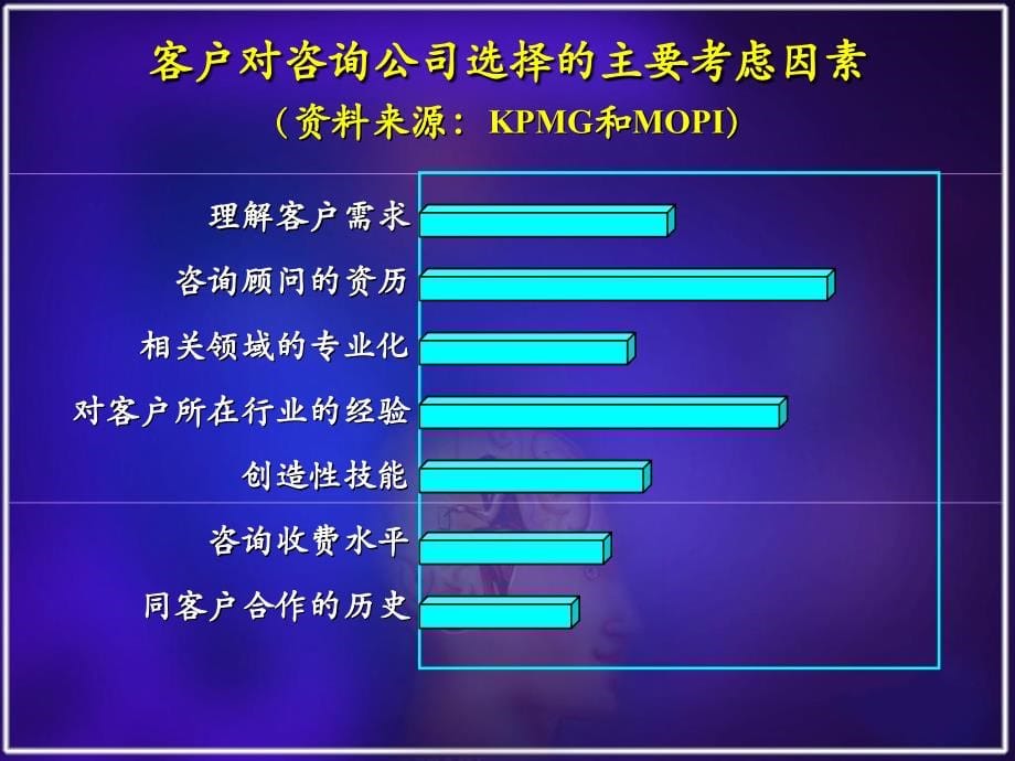 信息咨询业务流程上教程文件_第5页