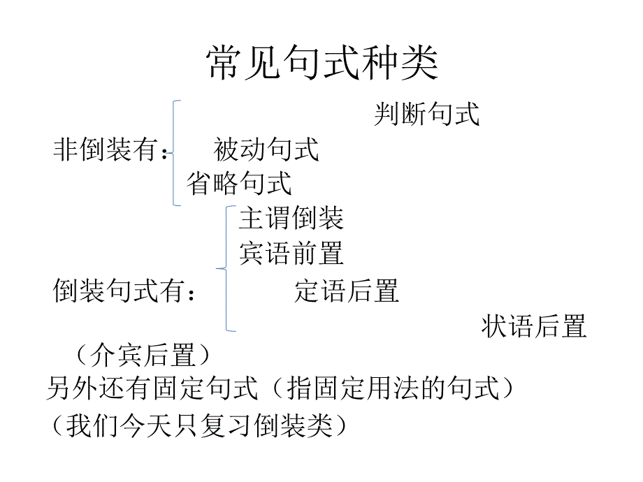 文言句式复习（倒装类）ppt课件_第3页